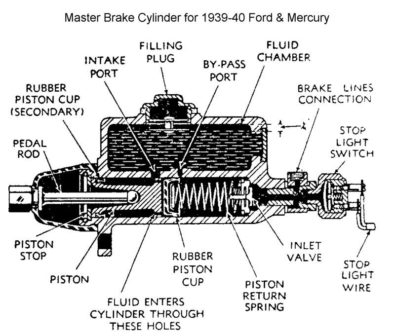 brake issues 51 chevy deluxe 216 The H.A.M.B.